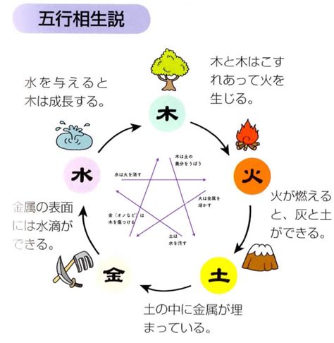 風水 日文|風水